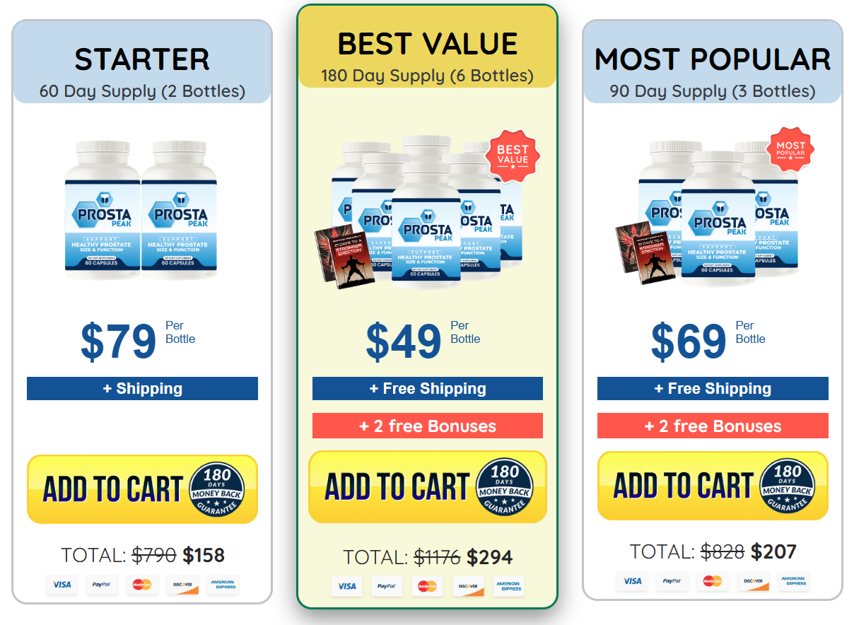 ProstaPeak key benefits overview showing prostate and urinary support advantages